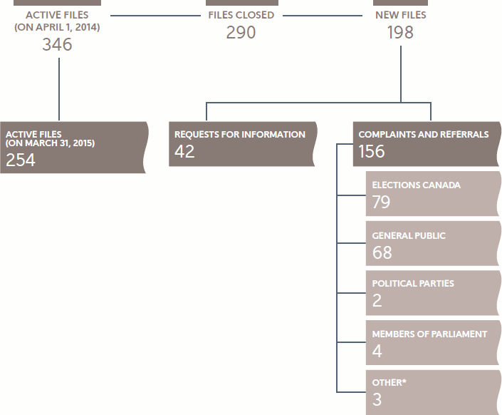 Disposition of Cases graphic