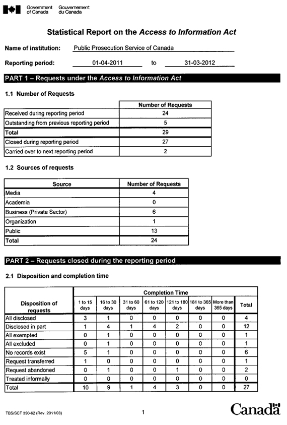 Statistical Report on the Access to Information Act 2011-2012 - Page 1