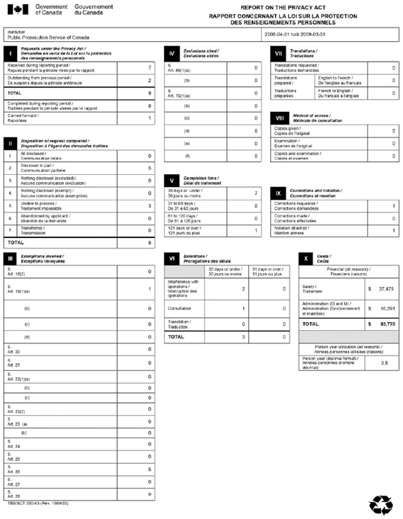 Statistical Report on the Privacy Act 2008-2009