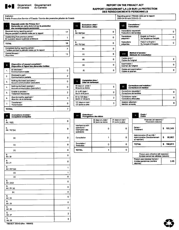 Statistical Report on the Privacy Act 2009-2010