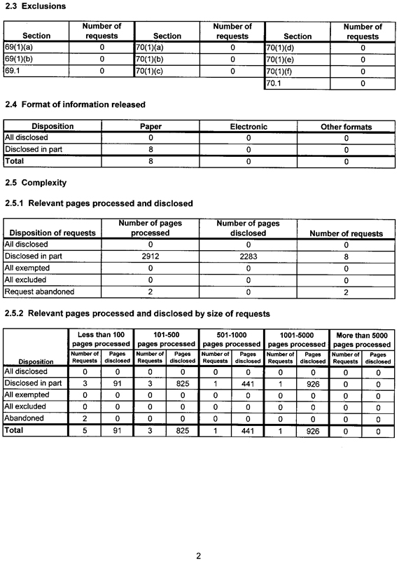 Statistical Report on the Privacy Act 2011-2012 - Page 2