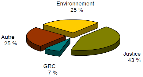 Consultations effectuées par d’autres institutions