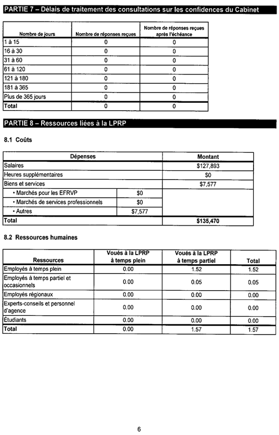 Rapport statistique 2011-2012 sur la Loi sur la protection des renseignements personnels - Page 6