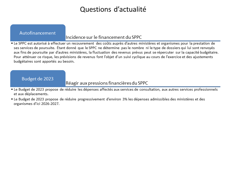 Questions d’actualité